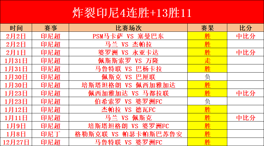 德甲霸主风,向标,霍芬海姆,8波足球比分,8波体育即时比分,8波体育比分网,比分直播