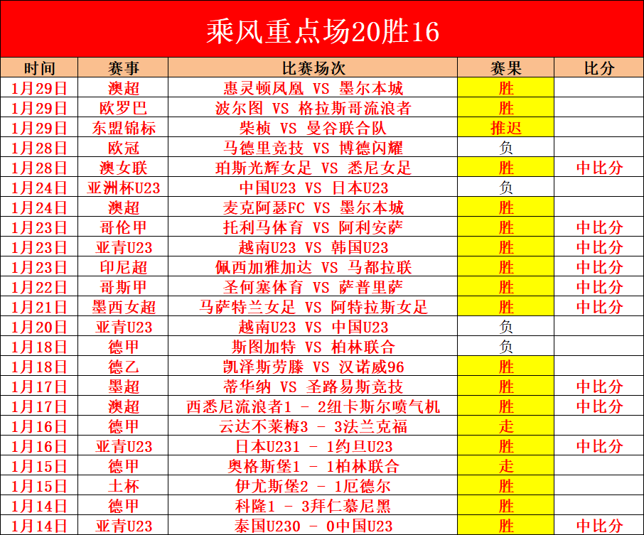 连战,布赖恩教练,助力,8波足球比分,8波体育即时比分,8波体育比分网,比分直播