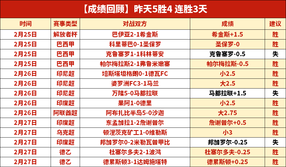 刘维伟公告,王睿泽膝伤,待复检,8波足球比分,8波体育即时比分,8波体育比分网,比分直播