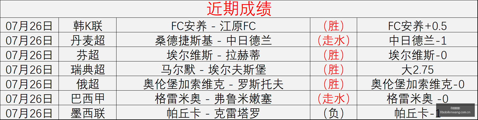 波足球比分,8波足球比分,8波体育即时比分,8波足球比分,8波体育即时比分,8波体育比分网,比分直播
